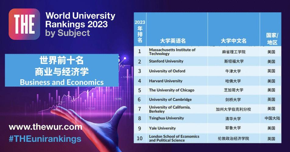 泰晤士-泰晤士2023年世界大学排行榜