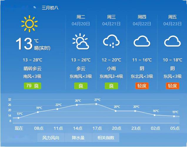 大兴天气-1月18日北京大兴天气