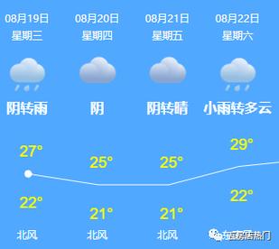 新郑天气预报-新郑天气预报30天查询