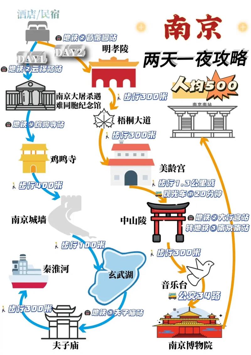 郑州到南京旅游多久才能到-郑州到南京旅游路线